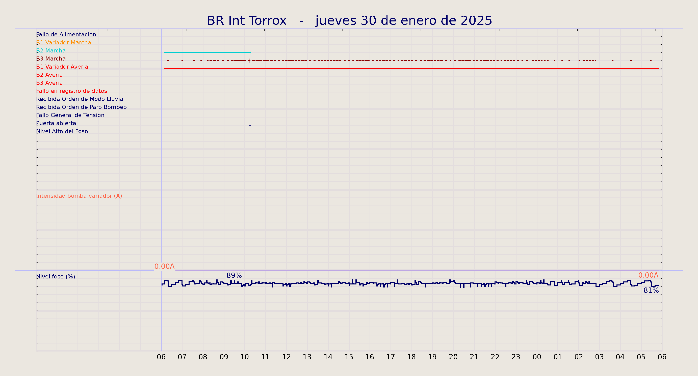 ../../imagenes/vid/2025/BR Int Torrox/2025-01-30 BR Int Torrox.png